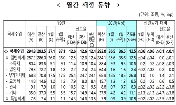 자료=기획재정부.
