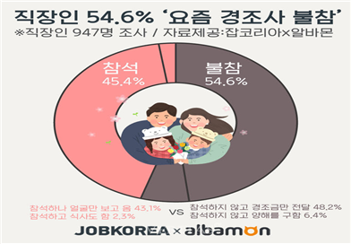 자료=알바몬.