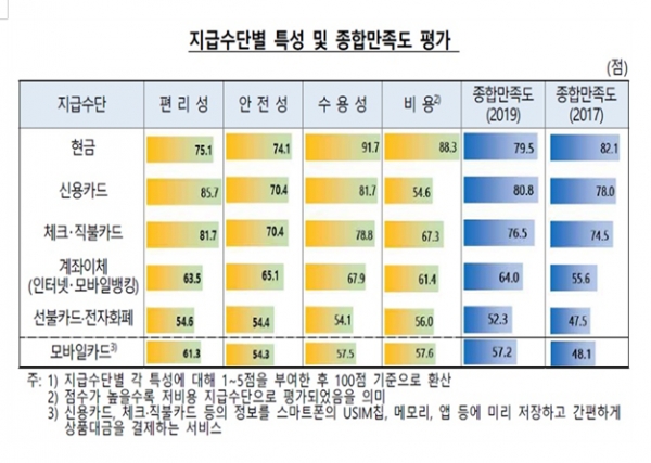 자료=한국은행.