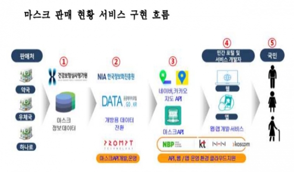 자료=과학기술정보통신부.