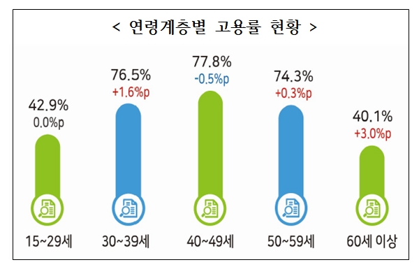 자료=통계청.