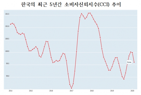 자료=OECD홈페이지.