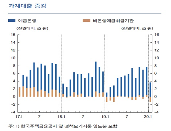 자료=한국은행.