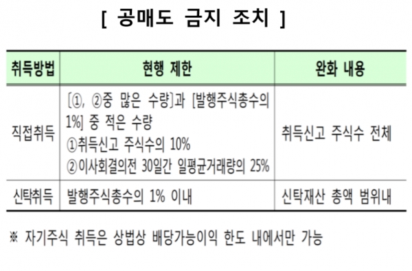 자료=금융위원회.