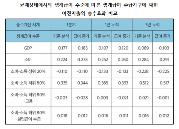 자료=한국조세재정연구원.