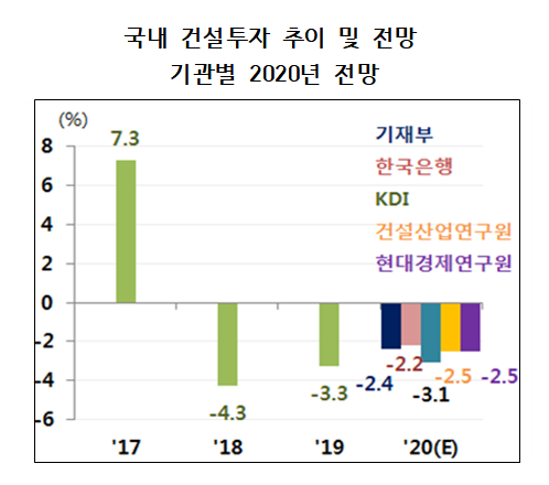 자료=현대경제연구원.