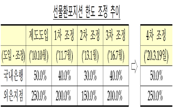 홍남기 부총리 겸 기획재정부 장관은 18일 열린 위기관리대책회의 모두발언에서