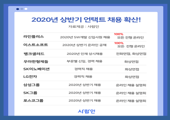 자료=사람인.