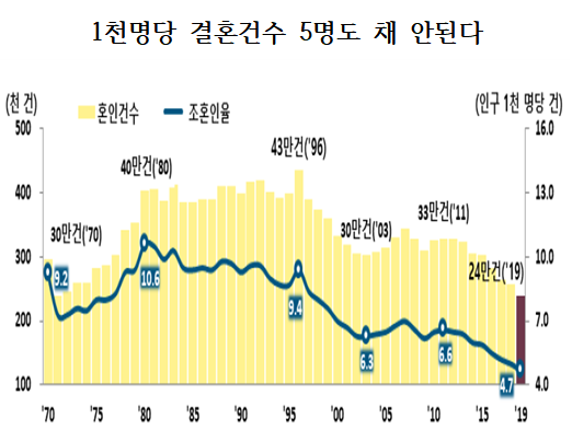 자료=통계청.