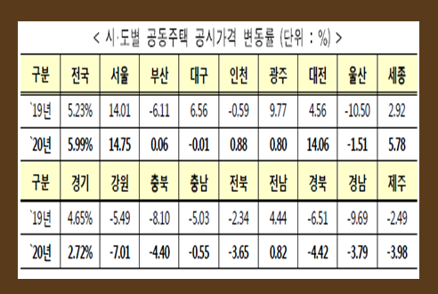 자료=국토교통부.