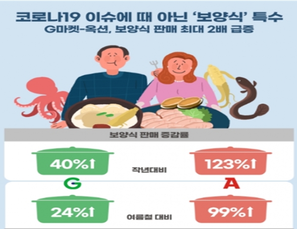 자료=이베이코리아.