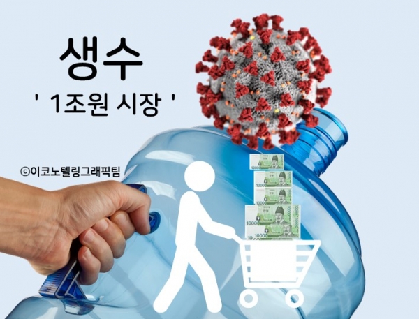 생수시장 판도가 요동치고 있다. 부동의 1위 제주삼다수의 시장 점유율은 갈수록 하락세를 나타내는 것이다. 시장조사업체 닐슨에 따르면 2000년대 후반 50%를 웃돌았던 제주삼다수의 시장 점유율은 꾸준히 떨어져 지난해엔 39.8%로 40%선이 깨졌다. 그에 비해 롯데칠성음료, 농심 등 2, 3위 업체들은 점유율을 꾸준히 늘리고 있다. 그래픽=이코노텔링 그래픽팀.