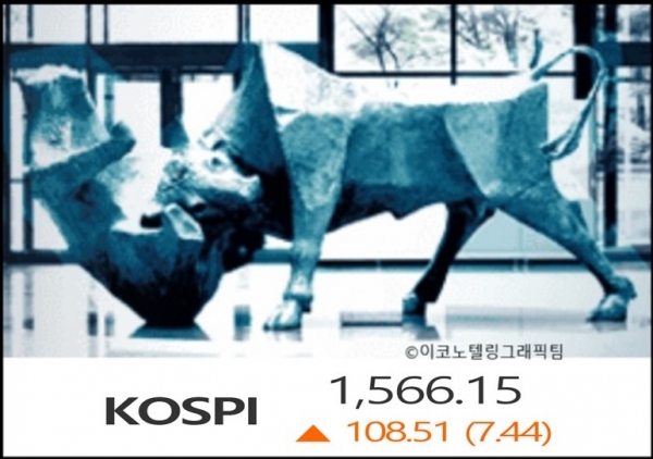 한국은행이 미국 연방준비제도(Fed·연준)와 600억 달러 규모의 양자 간 통화 스와프 계약을 체결키로 했다는 소식이 증권시장의 투자심리를 진정시켰다. 한미 양국간 통화스와프 계약 기간은 최소 6개월(2020년 9월 19일까지)이다. 통화스와프 규모는 2008년 글로벌 금융위기 때의 두 배다/ 이코노텔링 그래픽팀.