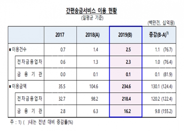 자료=한국은행.