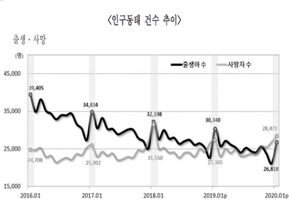 자료=통계청.