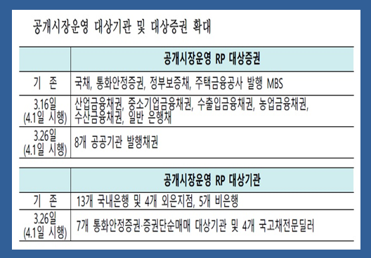 자료=한국은행.