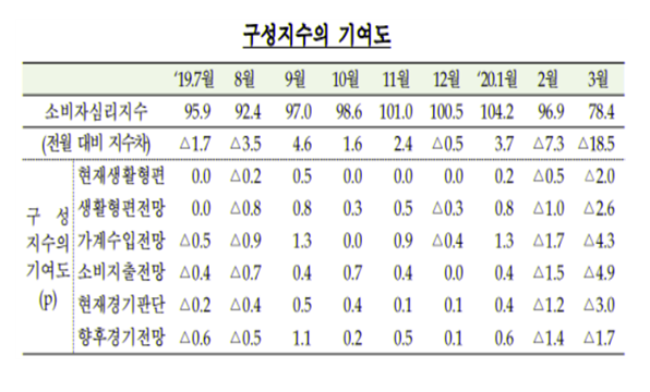 자료=한국은행.