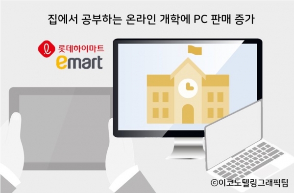 코로나19 확산 여파로 사회적 거리두기가 강조되면서 각급 학교 개학이 연기되고 온라인 개학이 결정되면서 온라인 학습용 기기인 컴퓨터제품 판매가 늘고 있다.