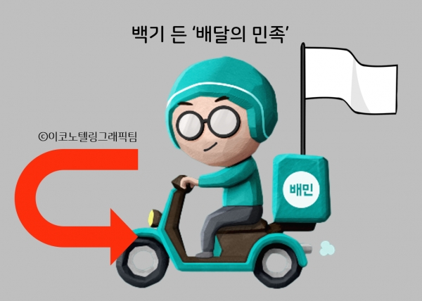 국내 1위 배달앱 배달의민족(배민)이 소상공인들의 거센 반발을 불러일으킨 새 요금 체계를 시행 10일 만에 공식 철회했다. 배달의민족은 10일 운영사 우아한형제들의 김봉진 의장과 김범준 대표 공동 명의로 공식 사과문을 내고