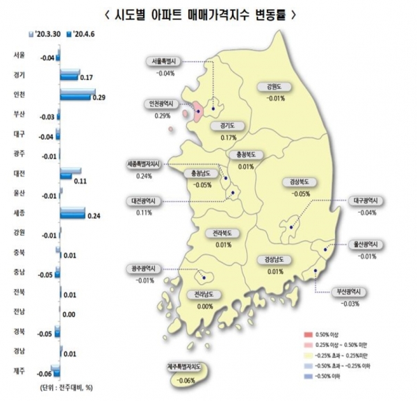 이번 주 감정원이 조사한 서울 아파트값은 지난주보다 0.04% 떨어져 2주 연속 하락했고, 강남4구 아파트값은 0.18% 떨어져 지난해 3월 18일(-0.08%) 이후 약 1년1개월 만에 가장 큰 폭으로 하락했다. 이번 주 또다른 시세 조사기관인 KB국민은행 리브온의 서울 아파트 매수우위지수 또한 71.5로 12·16대책 이후 최저치를 나타냈다. 강북지역이 82.0, 강남은 62.3으로 강남의 매수심리가 크게 위축돼 있음을 보여주었다. 자료=한국감정원.