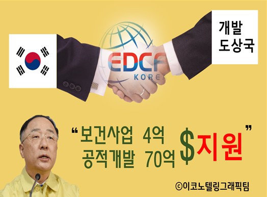정부는 개발도상국의 코로나19 보건사업에 4억달러 이상의 대외경제협력기금(EDCF) 자금을 연내 긴급 지원하고, 26개 저소득국에 대해 1억1천만달러의 채무상환을 유예하기로 했다/이코노텔링그래픽팀.