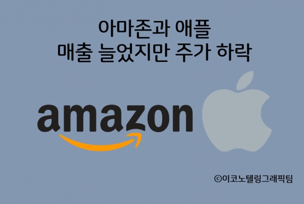 아마존 주가는 시간외거래에서 5% 하락하였으며 애플은 2% 하락했다/이코노텔링그래픽팀.