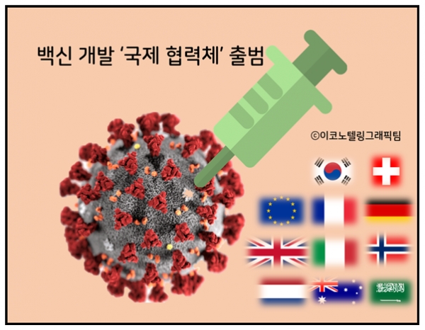 코로나19 팬데믹(세계적 대유행) 사태를 근본적으로 해결할 백신과 치료제 개발을 앞당기기 위해 세계 주요국들이 재정 지원을 약속했다/이코노텔링그래픽팀.