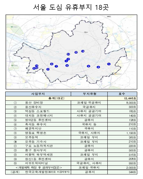 국토교통부는 서울 도심 유휴부지 18곳을 개발해 주택 1만5446가구를 공급하는 방안을 제시했다. 자료=국토교통부.
