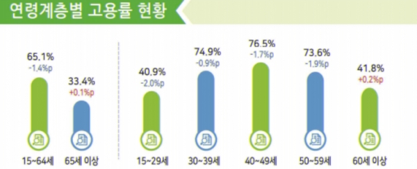 코로나19 확산으로 고용시장이 충격을 받으면서 지난달 취업자 수가 21년 2개월 만에 가장 큰 폭으로 감소했다. 사회적 거리두기 여파로 서비스업 고용 둔화가 확대되고, 코로나19 영향이 제조업에도 나타난 결과다. 자료=통계청.