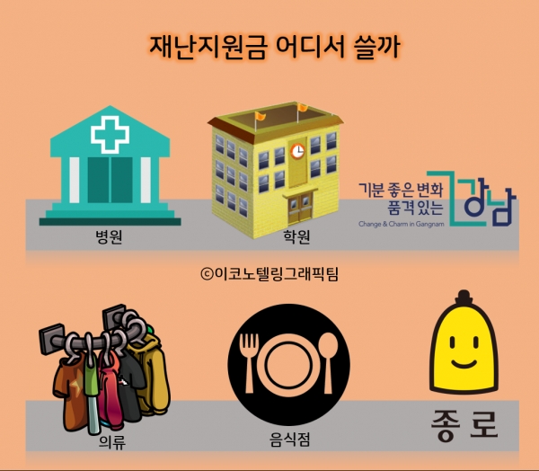 정부의 긴급재난지원금을 쓸 수 있는 곳이 서울 강남에만 4만7천 곳으로 집계됐다. 강남보다 유동인구는 적지만 대형 업무용 빌딩이 몰린 종로도 2만1천곳에서 재난지원금을 쓸 수 있다/이코노텔링그래픽팀.