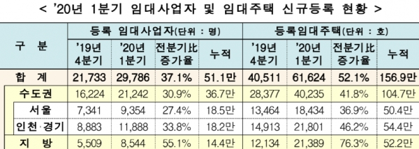 연말께부터 임대차 계약갱신 거절 의사를 표시할 수 있는 최소 기한이 계약 만료 1개월 전에서 2개월 전으로 연장된다. 국회는 20일 본회의에서 이 같은 내용이 골자인 주택임대차보호법 개정안을 통과시켰다. 자료=국토교통부.