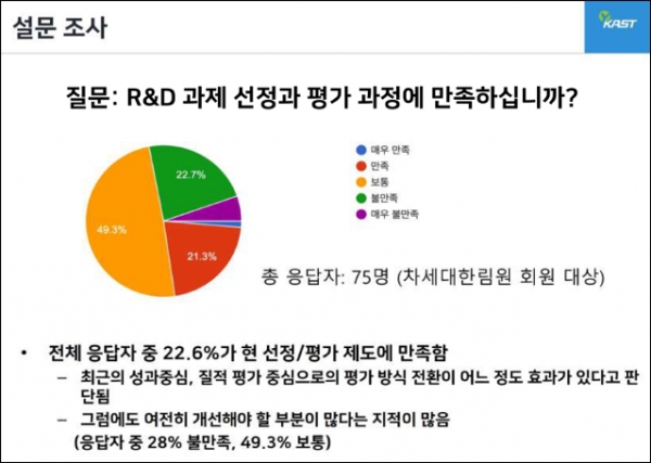 젊은 과학자들은 현행 연구·개발(R&D) 과제 선정 및 평가 과정에 대해 '불만족스럽다'고 느끼며 개선할 사항이 많다고 생각하는 것으로 조사됐다. 자료=한국과학기술한림원.