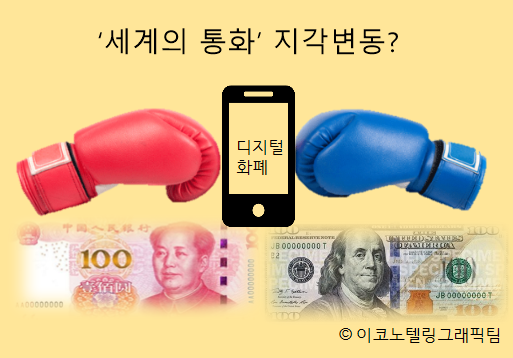 코로나19 팬데딕(세계적 대유행)으로 경제의 디지털 전환이 속도를 내면서 중앙은행 디지털 화폐(CBDC) 등장 시기도 앞당겨지란 전망이 제기됐다/이코노텔링그래픽팀.