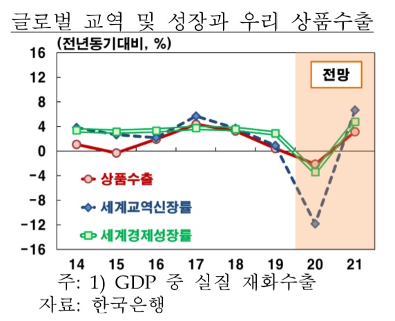 금통위는 28일 통화정책방향 의결문에서