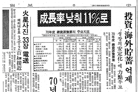 1969년 15.9% 고속 성장하자 물가가 걱정됐다. 물가안정을 위한 쓰루의 긴축 대상에는 예외가 없었다. 그의 긴축의지를 본격적으로 드러낸 것은 신장율을 대폭 낮게 잡은 예산편성에서부터였다. 긴축에 의한 비명은 전부처, 전 민간부문으로 퍼져갔다. 사진은 1969년 7월 30일 예산긴축을 통해 안정성장을 기하겠다는 정부 의지를 전하는 중앙일보 2면 기사. 낮춰잡은 성장률이 11%라는 기사제목이 지금의 눈에는 인쇄가 잘못된 건 아닌가 하는 느낌마저 준다.