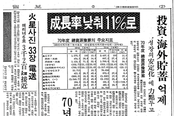 1969년 15.9% 고속 성장하자  물가가 걱정됐다. 물가안정을 위한 쓰루의 긴축 대상에는 예외가 없었다. 그의 긴축의지를 본격적으로 드러낸 것은 신장율을 대폭 낮게 잡은 예산편성에서부터였다. 긴축에 의한 비명은 전부처, 전 민간부문으로 퍼져갔다. 사진은 1969년 7월 30일 예산긴축을 통해 안정성장을 기하겠다는 정부 의지를 전하는 중앙일보 2면 기사. 낮춰잡은 성장률이 11%라는 기사제목이 지금의 눈에는 인쇄가 잘못된 건 아닌가 하는 느낌마저 준다.