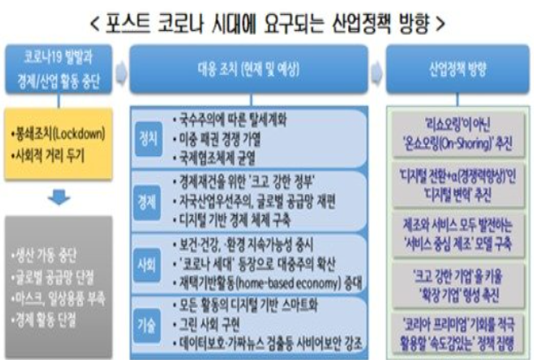 포스트 코로나 시대에 자영업이 살아남으려면 비대면(Untact) 서비스를 적극 도입하는 등 체질 개선을 꾀해야 한다는 의견이 제기됐다. 자료=현대경제연구원.