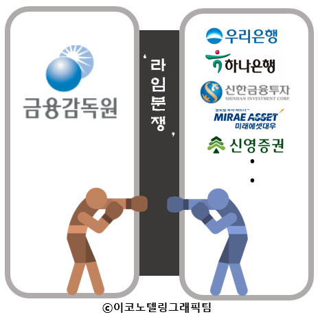 금융감독원 분쟁조정위원회가 라임자산운용 무역금융펀드에 대한 분쟁조정에서 판매사가 원금 100%를 투자자에 돌려주라는 초유의 결정을 내린 데 대해 판매사들이 반발하고 있어 파장이 예상된다/이코노텔링그래픽팀.