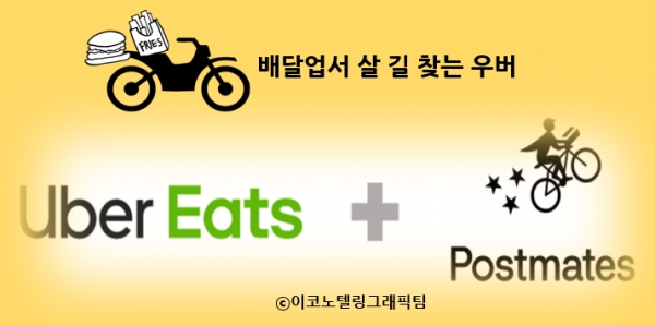 세계 최대 승차공유 업체 우버(Uber)가 미국의 4위 음식배달 업체인 ‘포스트메이츠’를 인수하는데 합의했다/이코노텔링그래픽팀.