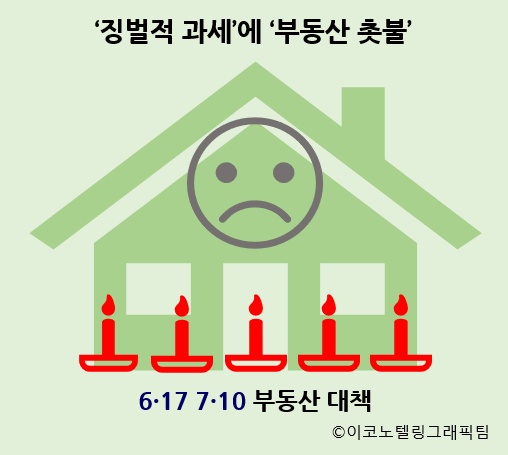 정부의 부동산 규제와 '세금폭탄'에 반발하는 민심이 촛불을 들고 서울 도심에 집결했다/이코노텔링그래픽팀.