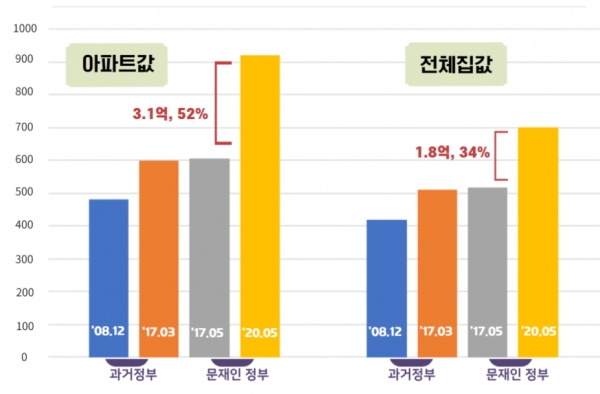경실련은 3일 서울 종로구 경실련 강당에서 기자회견을 열어