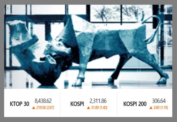 코스피지수가 1년 10개월 만에 2300선을 넘어섰다. 5일 코스피지수는 전날보다 1.4% 오른 2311.86로 장을 마쳤다. 코스피지수가 2300선을 넘긴 것은 2018년 10월2일(종가 기준 2309.57) 이후 처음이다. 자료=이코노텔링그래픽팀.