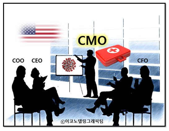 코로나19 팬데믹(세계적 대유행) 이후 미국 산업계에서 최고의료책임자(CMO, chief medical officer)가 주목을 받고 있다고 미국 경제전문지 월스트리트저널(WSJ)이 10일(현지시간) 보도했다/이코노텔링그래픽팀.