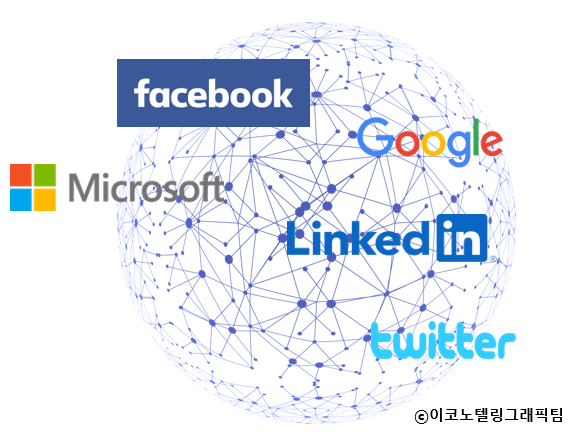 오는 11월 미국 대통령선거를 앞두고 페이스북, 구글 등 정보기술(IT) 기업들이 연합체를 꾸려 정부 당국과 가짜뉴스 등 허위 정보 대응 방안을 정기적으로 논의하기로 했다고 뉴욕타임스(NYT)가 12일(현지시간) 보도했다/이코노텔링그래픽팀.
