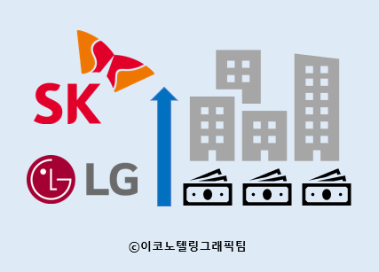 SK그룹이 코로나19 사태 속에서 올해 상반기 삼성그룹보다 많은 순이익을 내며 10대 그룹 중 순이익 1위에 올랐다. LG그룹은 현대차그룹을 제치고 3위에 랭크됐다/이코노텔링그래픽팀.