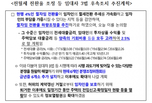 홍남기 경제부총리는 19일 부동산시장 점검 관계장관회의에서 모두발언을 통해 전월세전환율 조정 방안을 밝혔다. 자료=기획재정부.