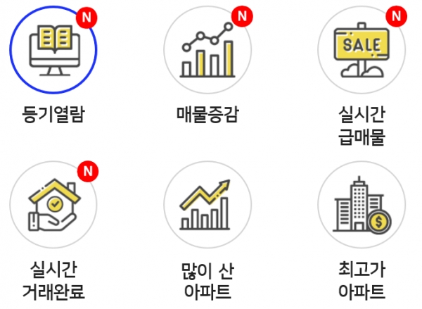 경기 성남시 분당구 정자동 상록우성 아파트의 경우 매물이 143건에서 33건으로 하루 새 77.0% 급감했다. 서울에선 서초구 서초동 래미안서초스위트, 양천구 목동신시가지 4단지와 5단지, 송파구 가락동 헬리오시티, 강남구 개포동 개포주공 6단지와 7단지에서 매물 감소율이 60%대를 기록했다. 자료=아실.