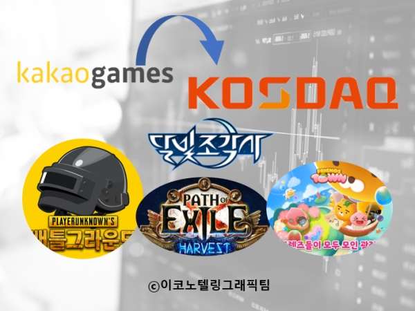 남궁훈 카카오게임즈 대표는 26일 온라인 IPO 간담회에서