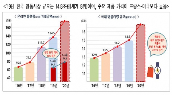 국세청은 국내에서 영업활동을 하는 다국적기업의 조세회피 혐의 21건에 대해 세무조사에 착수했다고 27일 발표했다.