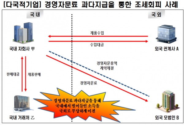 자료=국세청.